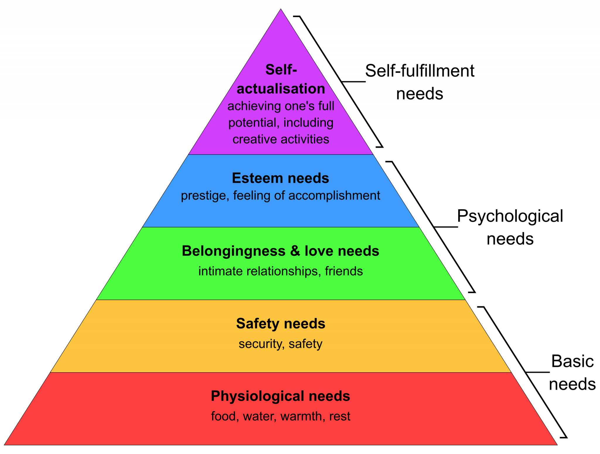 maslow