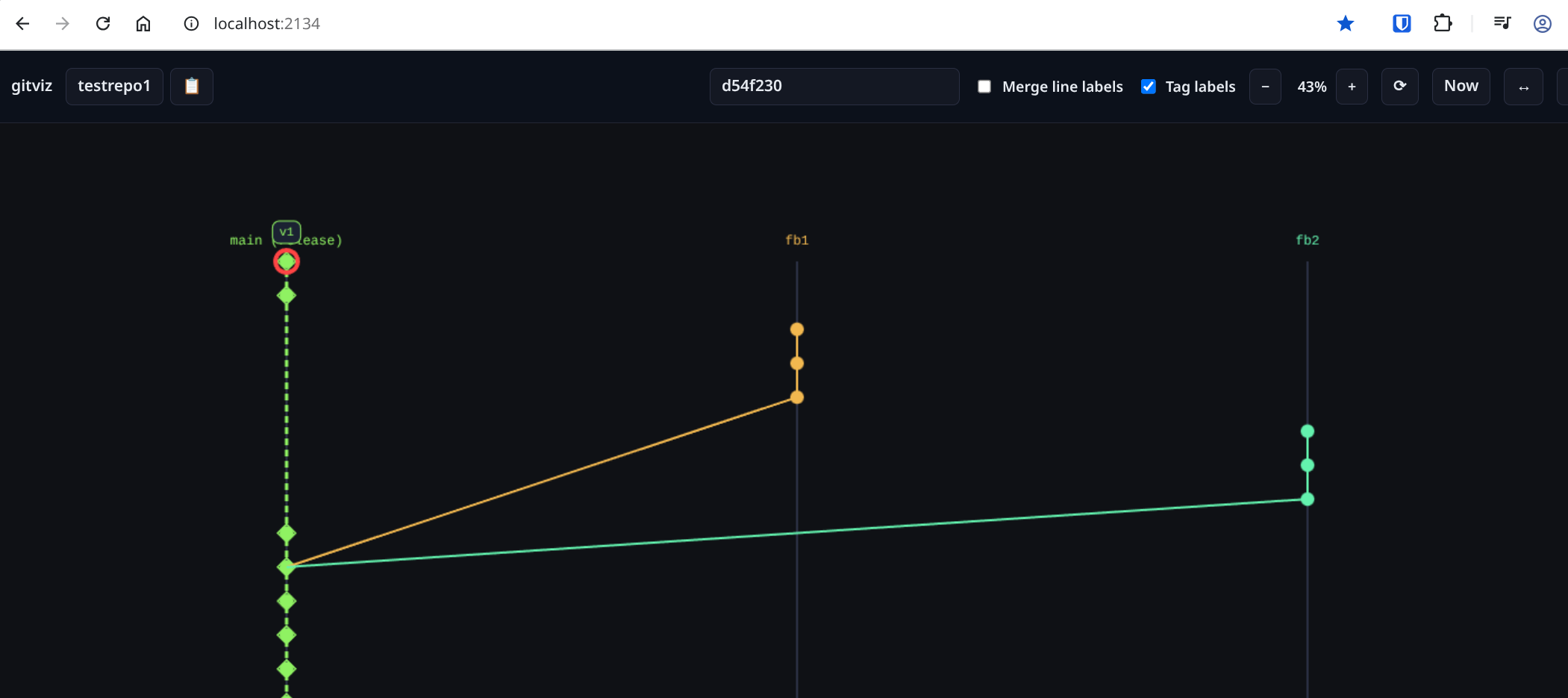 GitViz web interface